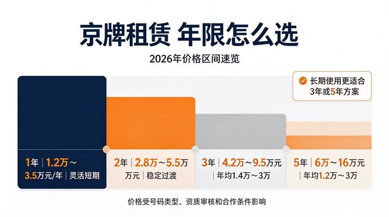 京牌新能源指标出租优势